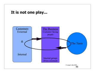 It is not one play...



  Customers       The Business
   External       Customer facing
                      people


     &
                                             The Team


   Internal
                  Internal groups
                  (Firm oriented)
                                    © Joseph Little 2009
                                                      46
 