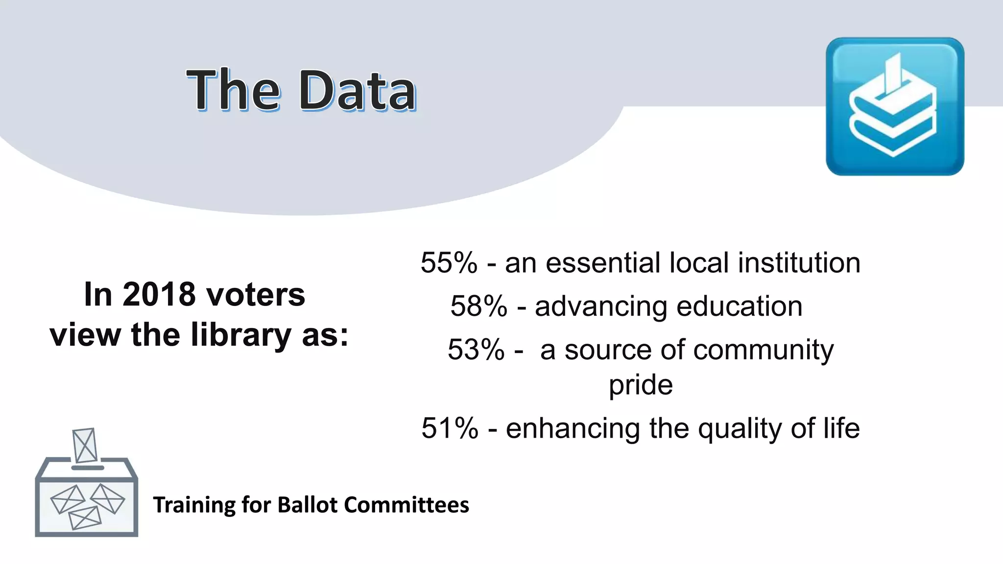 Training for Ballot Committees
55% - an essential local institution
58% - advancing education
53% - a source of community
pride
51% - enhancing the quality of life
In 2018 voters
view the library as:
 