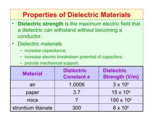 Properties of Dielectric Materials Dielectric strength  is the maximum electric field that a dielectric can withstand without becoming a conductor. Dielectric materials increase capacitance. increase electric breakdown potential of capacitors. provide mechanical support. Dielectric Strength (V/m) Dielectric Constant  κ Material 3 x 10 6 1.0006 air 8 x 10 6 300 strontium titanate 150 x 10 6 7 mica 15 x 10 6 3.7 paper 