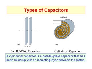 Types of Capacitors Parallel-Plate Capacitor Cylindrical Capacitor A cylindrical capacitor is a parallel-plate capacitor that has been rolled up with an insulating layer between the plates. 
