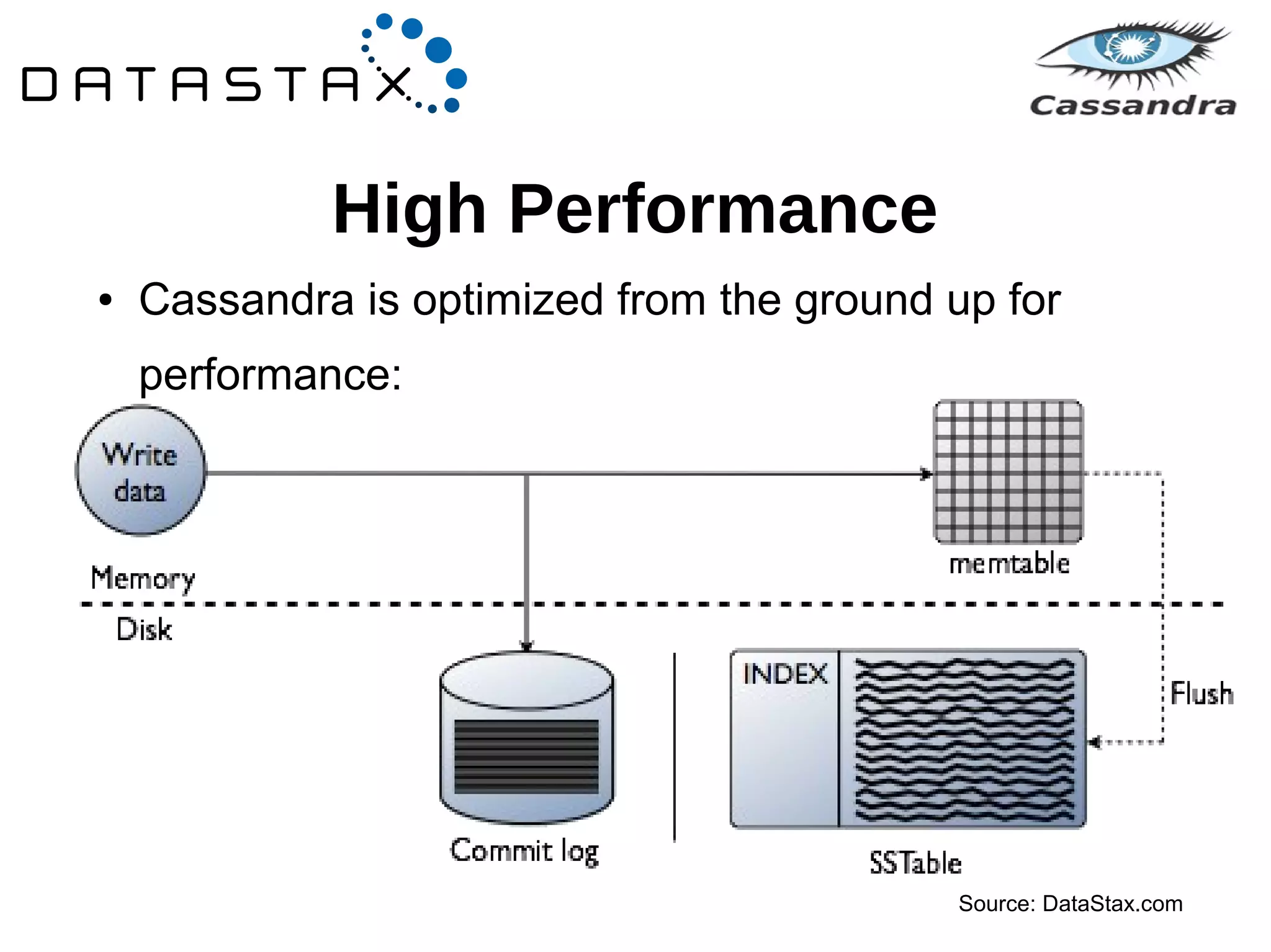 High Performance 
● Cassandra is optimized from the ground up for 
performance: 
Source: DataStax.com 
 