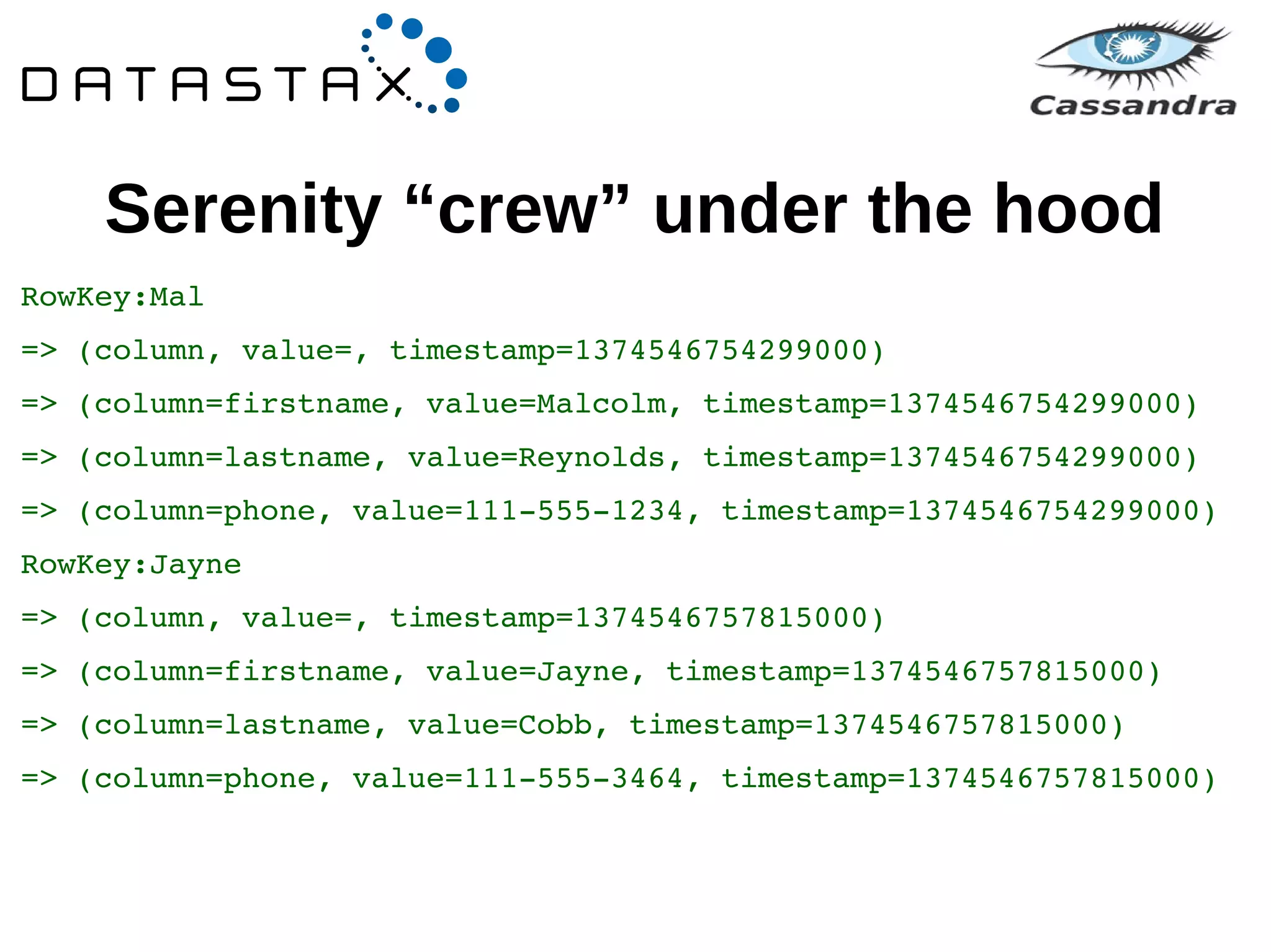 Serenity “crew” under the hood 
RowKey:Mal 
=> (column, value=, timestamp=1374546754299000) 
=> (column=firstname, value=Malcolm, timestamp=1374546754299000) 
=> (column=lastname, value=Reynolds, timestamp=1374546754299000) 
=> (column=phone, value=111­555­1234, 
timestamp=1374546754299000) 
RowKey:Jayne 
=> (column, value=, timestamp=1374546757815000) 
=> (column=firstname, value=Jayne, timestamp=1374546757815000) 
=> (column=lastname, value=Cobb, timestamp=1374546757815000) 
=> (column=phone, value=111­555­3464, 
timestamp=1374546757815000) 
 