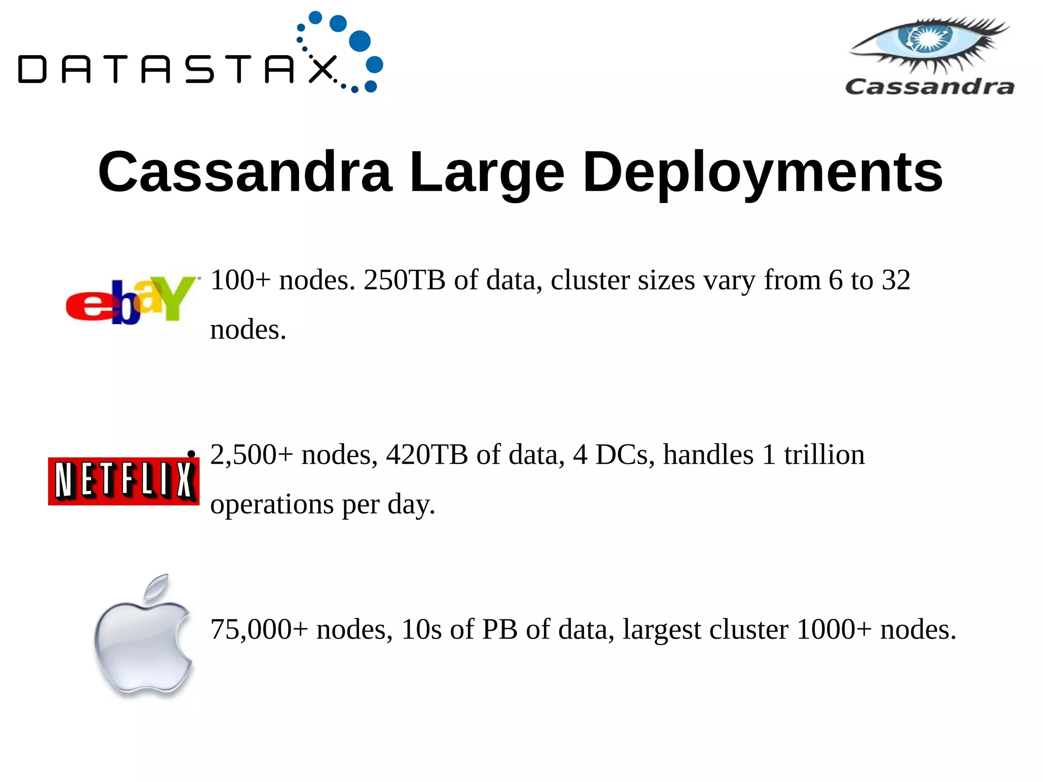 Cassandra Large Deployments 
● 100+ nodes. 250TB of data, cluster sizes vary from 6 to 32 
nodes. 
● 2,500+ nodes, 420TB of data, 4 DCs, handles 1 trillion 
operations per day. 
● 75,000+ nodes, 10s of PB of data, largest cluster 1000+ nodes. 
 