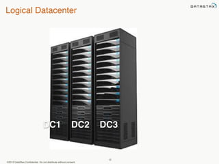 Logical Datacenter 
DC1 DC2 DC3 
©2013 DataStax Confidential. Do not distribute without consent. 
12 
 
