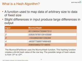 What is a Hash Algorithm? 
• A function used to map data of arbitrary size to data 
of fixed size 
• Slight differences in input produce large differences in 
output 
Input MurmurHash 
1 8213365047359667313 
2 5293579765126103566 
3 -155496620801056360 
4 -663977588974966463 
5 958005880272148645 
The Murmur3Partitioner uses the MurmurHash function. This hashing function 
creates a 64-bit hash value of the row key. The possible range of hash values 
is from -263 to +263. 
©2013 DataStax Confidential. Do not distribute without consent. 
18 
 