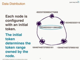 Data Distribution 
©2013 DataStax Confidential. Do not distribute without consent. 
-9223372036854775808 
5534023222112865484 
19 
-5534023222112865485 
1844674407370955161 -1844674407370955162 
Each node is 
configured 
with an initial 
token. 
The initial 
token 
determines the 
token range 
owned by the 
node. 
 
