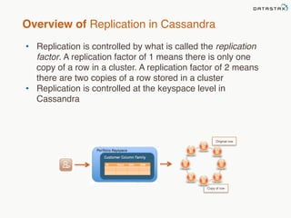 Overview of Replication in Cassandra 
• Replication is controlled by what is called the replication 
factor. A replication factor of 1 means there is only one 
copy of a row in a cluster. A replication factor of 2 means 
there are two copies of a row stored in a cluster 
• Replication is controlled at the keyspace level in 
Cassandra 
Original row 
Copy of row 
 