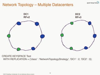 Network Topology – Multiple Datacenters 
©2013 DataStax Confidential. Do not distribute without consent. 
25 
DC1 
RF=2 
DC2 
RF=3 
CREATE KEYSPACE Test 
WITH REPLICATION = {'class' : 'NetworkTopologyStrategy', ’DC1' : 2, ’DC2' : 3}; 
 