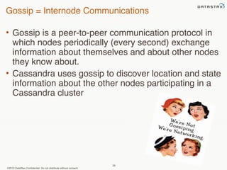 Gossip = Internode Communications 
• Gossip is a peer-to-peer communication protocol in 
which nodes periodically (every second) exchange 
information about themselves and about other nodes 
they know about. 
• Cassandra uses gossip to discover location and state 
information about the other nodes participating in a 
Cassandra cluster 
©2013 DataStax Confidential. Do not distribute without consent. 
29 
 