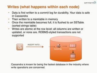 Writes (what happens within each node) 
• Data is first written to a commit log for durability. Your data is safe 
in Cassandra 
• Then written to a memtable in memory 
• Once the memtable becomes full, it is flushed to an SSTable 
(sorted strings table) 
• Writes are atomic at the row level; all columns are written or 
updated, or none are. RDBMS-styled transactions are not 
supported 
INSERT INTO… 
Commit log memtable 
SSTable 
Cassandra is known for being the fastest database in the industry where 
write operations are concerned. 
 