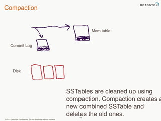 Compaction 
©2013 DataStax Confidential. Do not distribute without consent. 
64 
Commit Log 
Mem table 
SSTables are cleaned up using 
compaction. Compaction creates a 
new combined SSTable and 
deletes the old ones. 
Disk 
 
