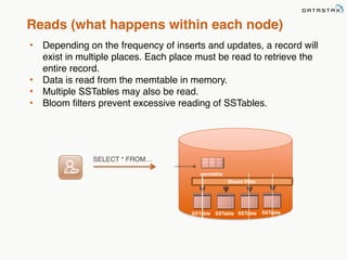 Reads (what happens within each node) 
• Depending on the frequency of inserts and updates, a record will 
exist in multiple places. Each place must be read to retrieve the 
entire record. 
• Data is read from the memtable in memory. 
• Multiple SSTables may also be read. 
• Bloom filters prevent excessive reading of SSTables. 
SELECT * FROM… 
memtable 
SSTable 
Bloom Filter 
SSTable SSTable SSTable 
 
