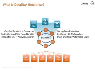 What is DataStax Enterprise? 
©2014 DataStax Confidential. Do not distribute without consent. 
Strong Data Protection 
In-Memory OLTP/Analytics 
Point-and-Click/Automated Mgmt 
Certified Production Cassandra 
Multi-Workload/Use Case Capable 
Integrated OLTP, Analytics, Search 
Dev. IDE& 
Drivers 
Security Analytics Search Visual 
Monitoring 
Management 
Services In-Memory 
Professional 
Services 
Support& 
Training 
 