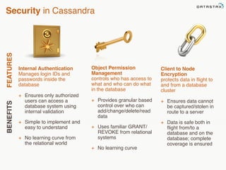 Security in Cassandra 
BENEFITS FEATURES 
Internal Authentication 
Manages login IDs and 
passwords inside the 
database 
+ Ensures only authorized 
users can access a 
database system using 
internal validation 
+ Simple to implement and 
easy to understand 
+ No learning curve from 
the relational world 
Object Permission 
Management 
controls who has access to 
what and who can do what 
in the database 
+ Provides granular based 
control over who can 
add/change/delete/read 
data 
+ Uses familiar GRANT/ 
REVOKE from relational 
systems 
+ No learning curve 
Client to Node 
Encryption 
protects data in flight to 
and from a database 
cluster 
+ Ensures data cannot 
be captured/stolen in 
route to a server 
+ Data is safe both in 
flight from/to a 
database and on the 
database; complete 
coverage is ensured 
 