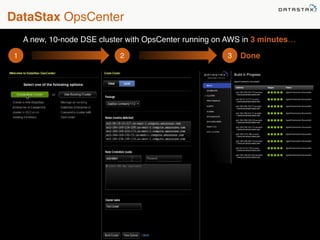 DataStax OpsCenter 
A new, 10-node Cassandra (or Hadoop) cluster with OpsCenter A new, 10-node DSE cluster with OpsCenter running on AruWnnSin gin i n3 3m mininuutteess…… 
1 2 3 Done 
 