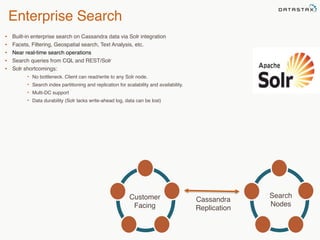 Enterprise Search 
• Built-in enterprise search on Cassandra data via Solr integration 
• Facets, Filtering, Geospatial search, Text Analysis, etc. 
• Near real-time search operations 
• Search queries from CQL and REST/Solr 
• Solr shortcomings: 
• No bottleneck. Client can read/write to any Solr node. 
• Search index partitioning and replication for scalability and availability. 
• Multi-DC support 
• Data durability (Solr lacks write-ahead log, data can be lost) 
76 
Cassandra 
Replication 
Customer 
Facing 
Search 
Nodes 
 
