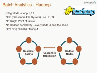 Batch Analytics - Hadoop 
• Integrated Hadoop 1.0.4 
• CFS (Cassandra File System) , no HDFS 
• No Single Point of failure 
• No Hadoop complexity – every node is built the same 
• Hive / Pig / Sqoop / Mahout 
©2014 DataStax Confidential. Do not distribute without consent. 
Cassandra 
Replication 
78 
Customer 
Facing 
Hadoop 
Nodes 
 