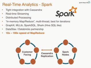 Real-Time Analytics - Spark 
• Tight integration with Cassandra 
• Real-time Streaming 
• Distributed Processing 
• “In-memory Map/Reduce”, multi-thread, best for iterations 
• GraphX, MLLib, SparkSQL, Shark (Hive SQL like) 
• DataStax / Databricks partnership 
• 10x – 100x speed of MapReduce 
©2014 DataStax Confidential. Do not distribute without consent. 
Cassandra 
Replication 
82 
Customer 
Facing 
Spark 
Nodes 
 