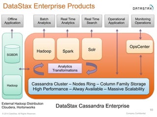 Spark Solr 
Cassandra Cluster – Nodes Ring – Column Family Storage 
High Performance – Alway Available – Massive Scalability 
Company Confidential 
DataStax Enterprise Products 
© 2014 DataStax, All Rights Reserved. 
Hadoop 
Offline 
Application 
DataStax Cassandra Enterprise External Hadoop Distribution 
Cloudera, Hortonworks 
OpsCenter 
Hadoop 
Monitoring 
Operations 
Operational 
Application 
Real Time 
Search 
Real Time 
Analytics 
Batch 
Analytics 
SGBDR 
Analytics 
Transformations 
83 
 