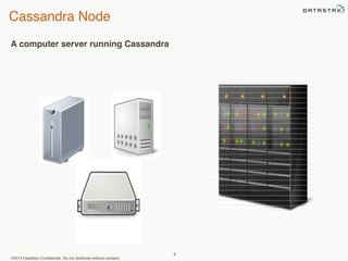 Cassandra Node 
©2013 DataStax Confidential. Do not distribute without consent. 
9 
A computer server running Cassandra 
 
