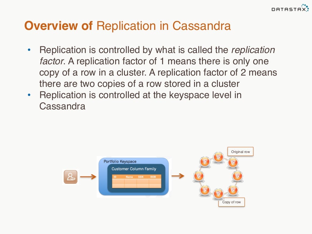 Apache Cassandra and DataStax Enterprise Explained with Peter Hallida…