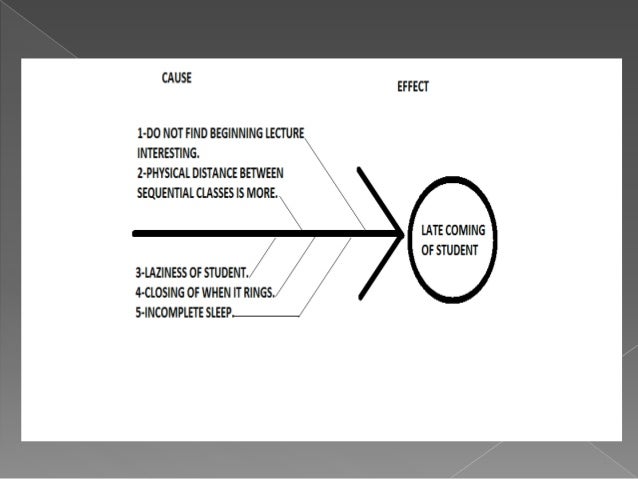 QCL-14-v3_[Intro to cause effect]_[BANASTHALI UNIVERSITY]_[AYUSHI SHA…