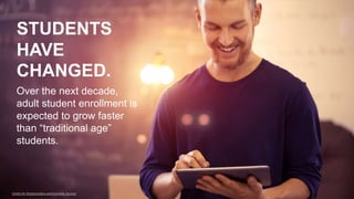 Over the next decade,
adult student enrollment is
expected to grow faster
than “traditional age”
students.
STUDENTS
HAVE
CHANGED.
Center for Postsecondary and Economic Success
 