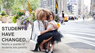 Nearly a quarter of
students are parents.
STUDENTS
HAVE
CHANGED.
Center for Postsecondary and Economic Success
 