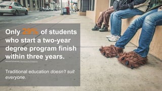 Traditional education doesn’t suit
everyone.
Only 29% of students
who start a two-year
degree program finish
within three years.Harvard University, Pathways to Prosperity
 