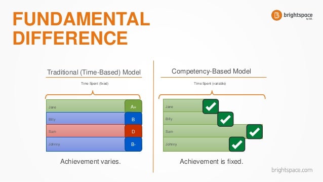 introduction to competency based education competency based education