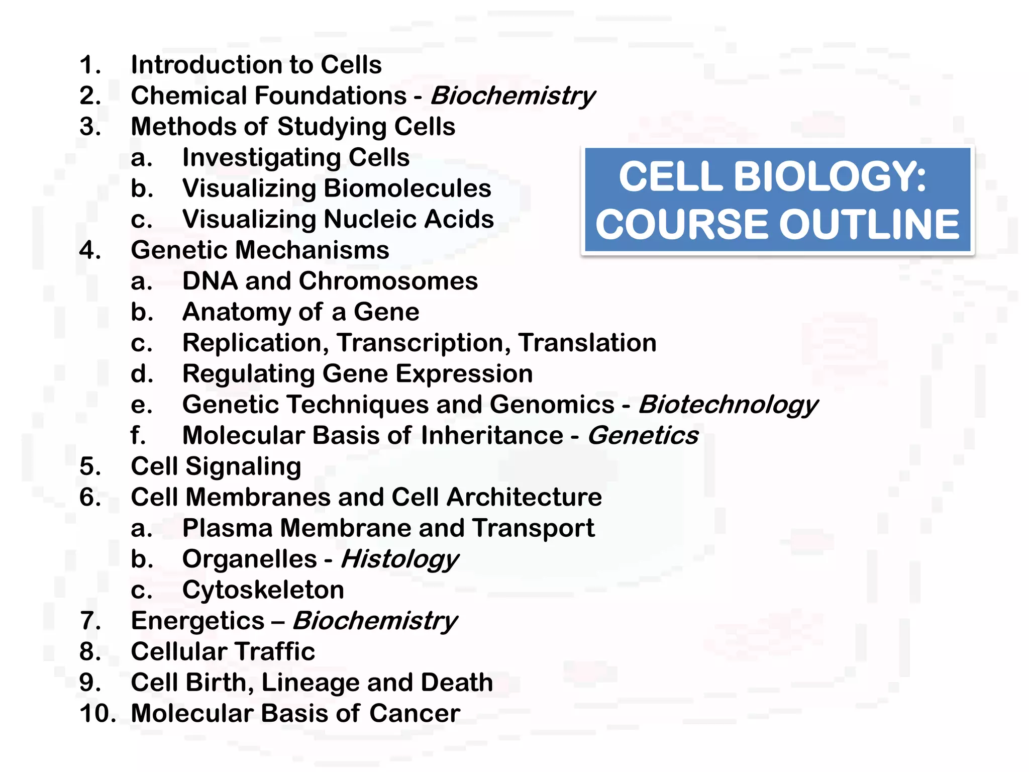 1.  Introduction to Cells
2.  Chemical Foundations - Biochemistry
3.  Methods of Studying Cells
    a. Investigating Cells
    b. Visualizing Biomolecules            CELL BIOLOGY:
    c. Visualizing Nucleic Acids         COURSE OUTLINE
4. Genetic Mechanisms
    a. DNA and Chromosomes
    b. Anatomy of a Gene
    c. Replication, Transcription, Translation
    d. Regulating Gene Expression
    e. Genetic Techniques and Genomics - Biotechnology
    f. Molecular Basis of Inheritance - Genetics
5. Cell Signaling
6. Cell Membranes and Cell Architecture
    a. Plasma Membrane and Transport
    b. Organelles - Histology
    c. Cytoskeleton
7. Energetics – Biochemistry
8. Cellular Traffic
9. Cell Birth, Lineage and Death
10. Molecular Basis of Cancer
 