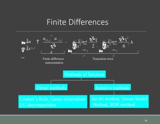 Iterative Finite Difference Method Introduction TO CFD PPT and application .pptx