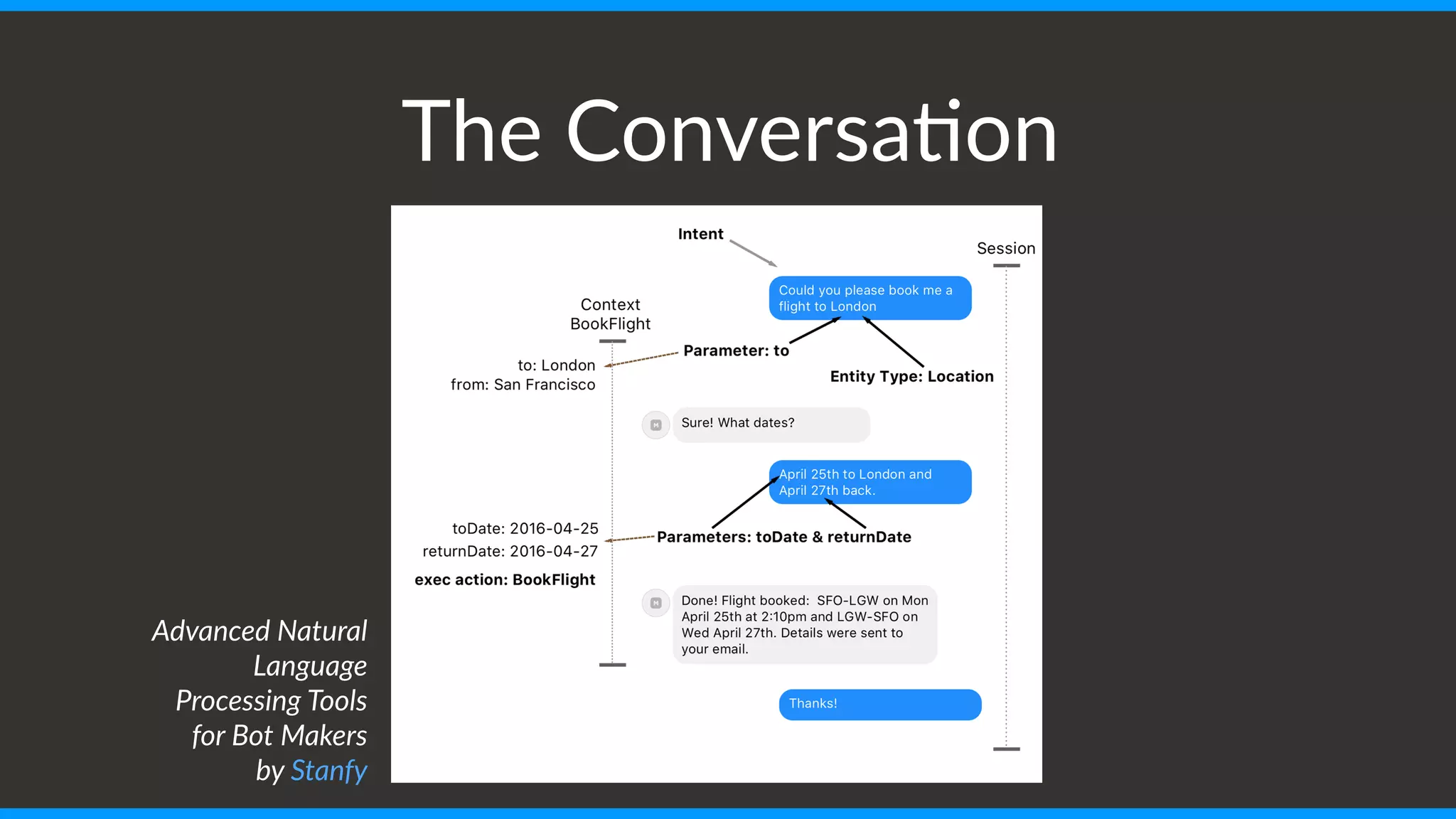 The Conversa)on
Advanced Natural
Language
Processing Tools
for Bot Makers
by Stanfy