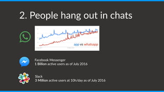 2.  People  hang  out  in  chats
Facebook  Messenger  
1  Billion  ac)ve  users  as  of  July  2016
Slack 
3  Million  ac)ve  users  at  10h/day  as  of  July  2016
app  vs  whatsapp
 