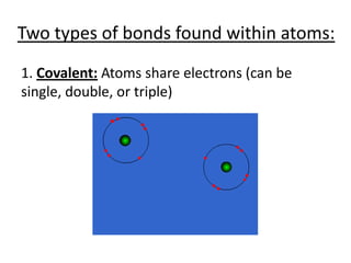 Two types of bonds found within atoms:1. Covalent: Atoms share electrons (can be single, double, or triple)