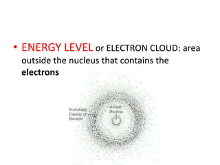 ENERGY LEVEL or ELECTRON CLOUD: area outside the nucleus that contains the electrons