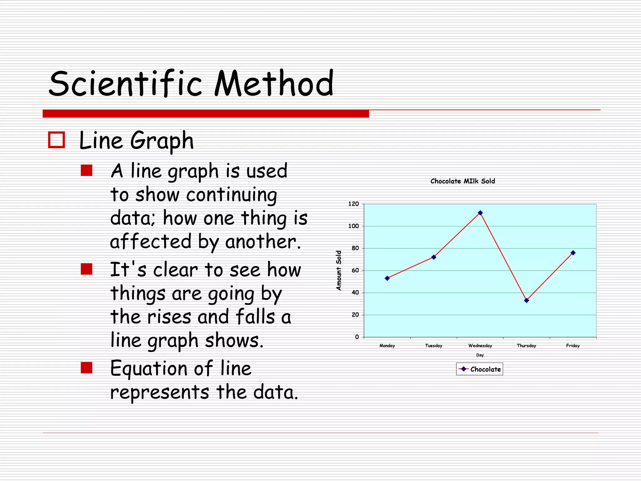 Scientific Method
 Line Graph
 A line graph is used
to show continuing
data; how one thing is
affected by another.
 It's clear to see how
things are going by
the rises and falls a
line graph shows.
 Equation of line
represents the data.
Chocolate MIlk Sold
0
20
40
60
80
100
120
Monday Tuesday Wednesday Thursday Friday
Day
Amount
Sold
Chocolate
 