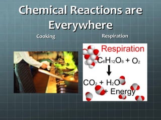 Chemical Reactions are
Everywhere
Cooking

Respiration

 