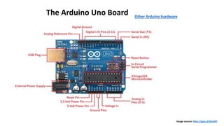 The Arduino Uno Board
Image source: http://goo.gl/bzIvDY
Other Arduino hardware
 