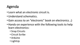 Agenda
•Learn what an electronic circuit is.
•Understand schematics.
•Gain access to an “electronic” book on electronics. ;)
•Hands-on experience with the following tools to help
learn electronics:
• Snap Circuits
• Circuit Scribe
• Arduino
• LightUp
 