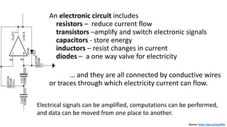 An electronic circuit includes
resistors – reduce current flow
transistors –amplify and switch electronic signals
capacitors - store energy
inductors – resist changes in current
diodes – a one way valve for electricity
… and they are all connected by conductive wires
or traces through which electricity current can flow.
Source: https://goo.gl/oepRXb
Electrical signals can be amplified, computations can be performed,
and data can be moved from one place to another.
 