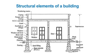 Structural elements of a building
 