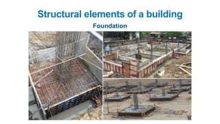 Foundation
Structural elements of a building
 