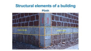 Plinth
Structural elements of a building
 