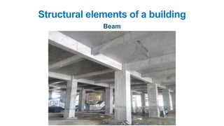 Beam
Structural elements of a building
 