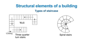 Structural elements of a building
Types of staircase
Three quarter
turn stairs
Spiral stairs
 
