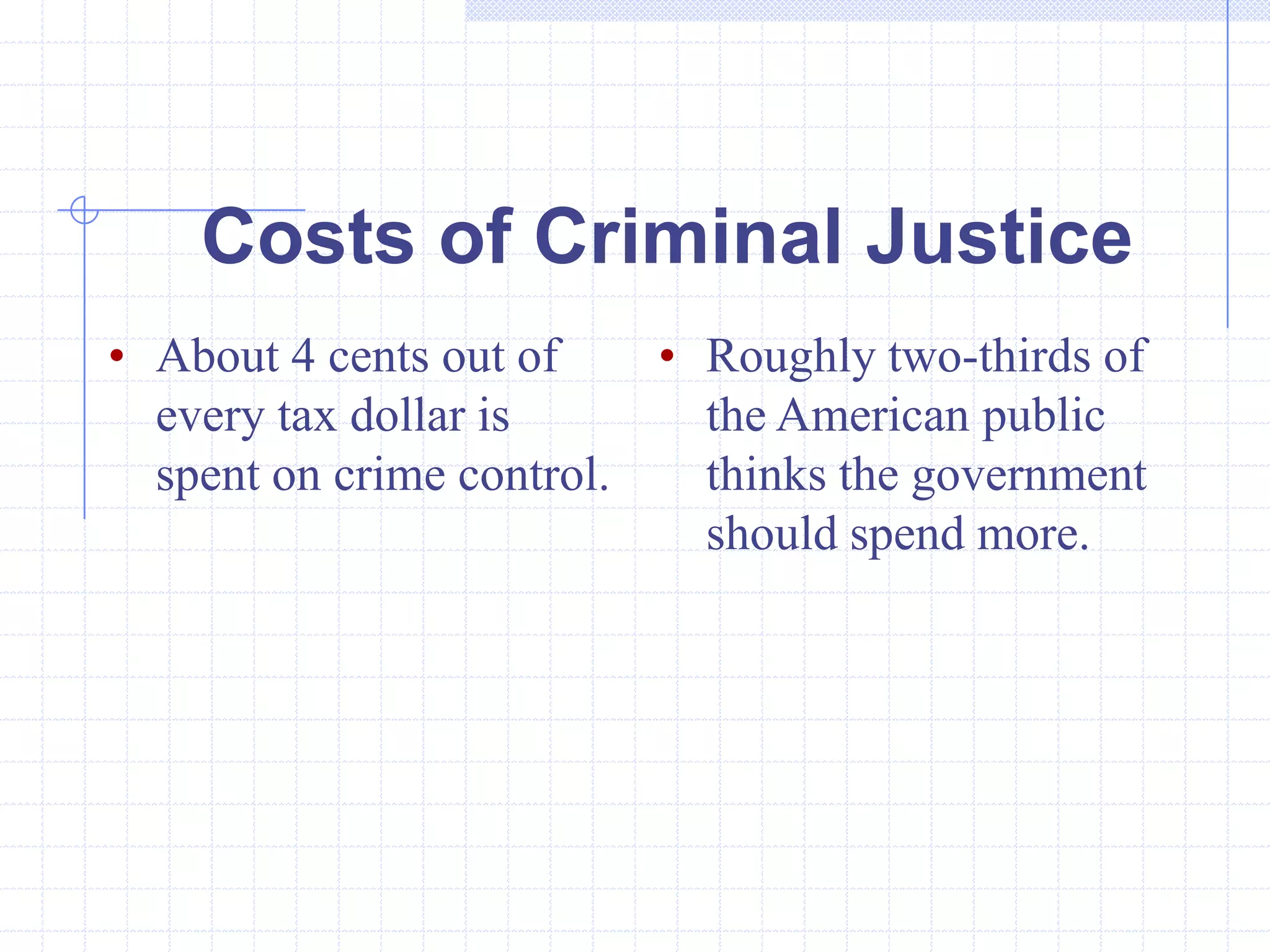 Costs of Criminal Justice
• About 4 cents out of    • Roughly two-thirds of
  every tax dollar is       the American public
  spent on crime control.   thinks the government
                            should spend more.
 