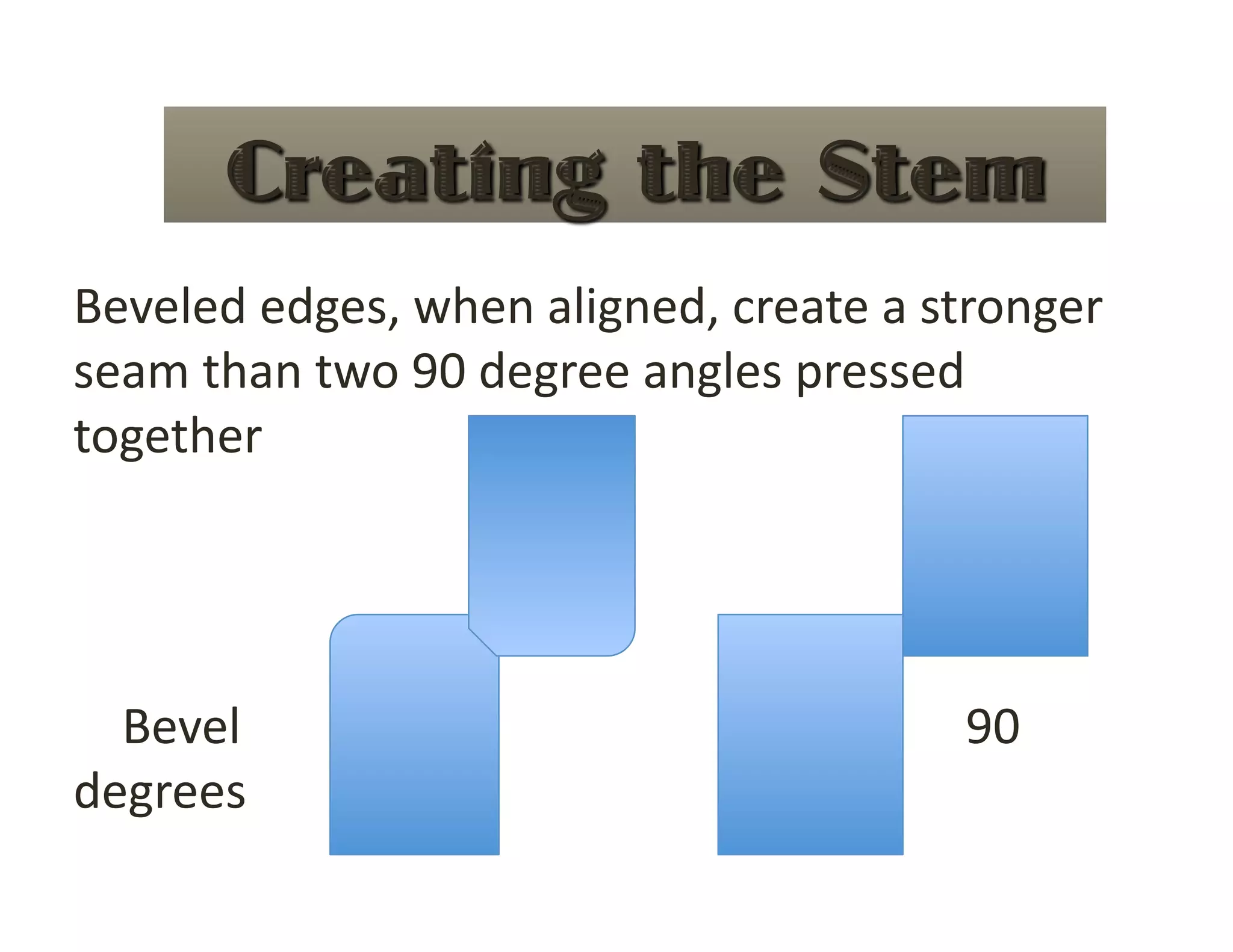 Beveled edges, when aligned, create a stronger 
seam than two 90 degree angles pressed 
together 




    Bevel        A                      90 
degrees 
 