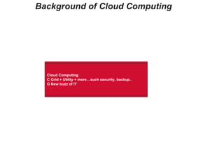 Background of Cloud Computing   Grid Computing 􀁹  Parallel computing 􀁹  Clustered computing 􀁹  Load balancing Utility Computing 􀁹  Virtualization improves resource utilization and reduces Capital and Operational Expenditures 􀁹  Pay – per use Cloud Computing 􀁹  Grid + Utility + more…such security, backup.. 􀁹  New buzz of IT 