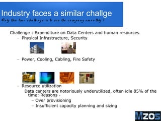 3
Challenge : Expenditure on Data Centers and human resources
– Physical Infrastructure, Security
– Power, Cooling, Cabling, Fire Safety
– Resource utilization
Data centers are notoriously underutilized, often idle 85% of the
time: Reasons -
– Over provisioning
– Insufficient capacity planning and sizing
Industry faces similar challenge as you do !
Industry faces a similar challge
O nly this tim e challe ng e is to run the co m pany sm o o thly !
 